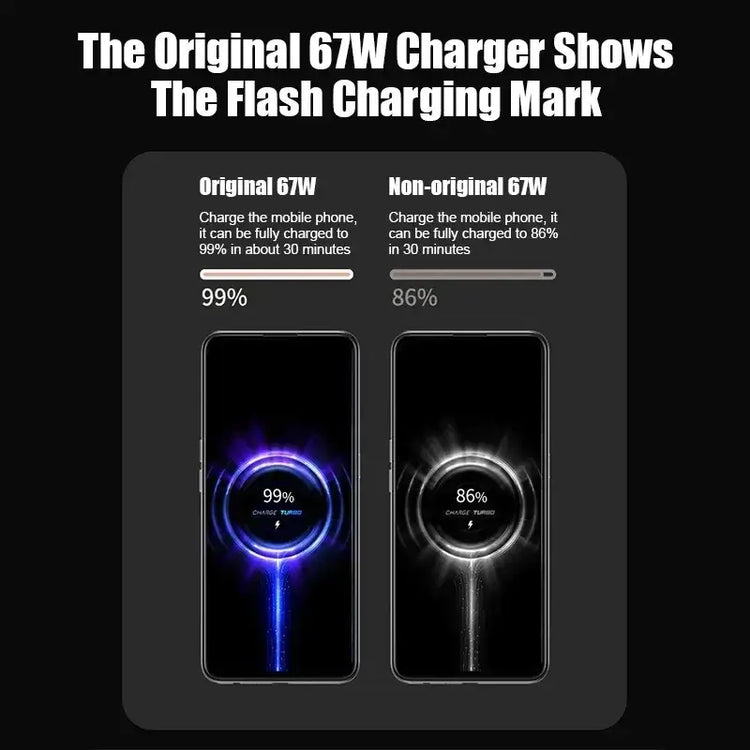 Comparison of 67W USB fast charger for smartphones, showing charging speeds of original vs non-original chargers.
